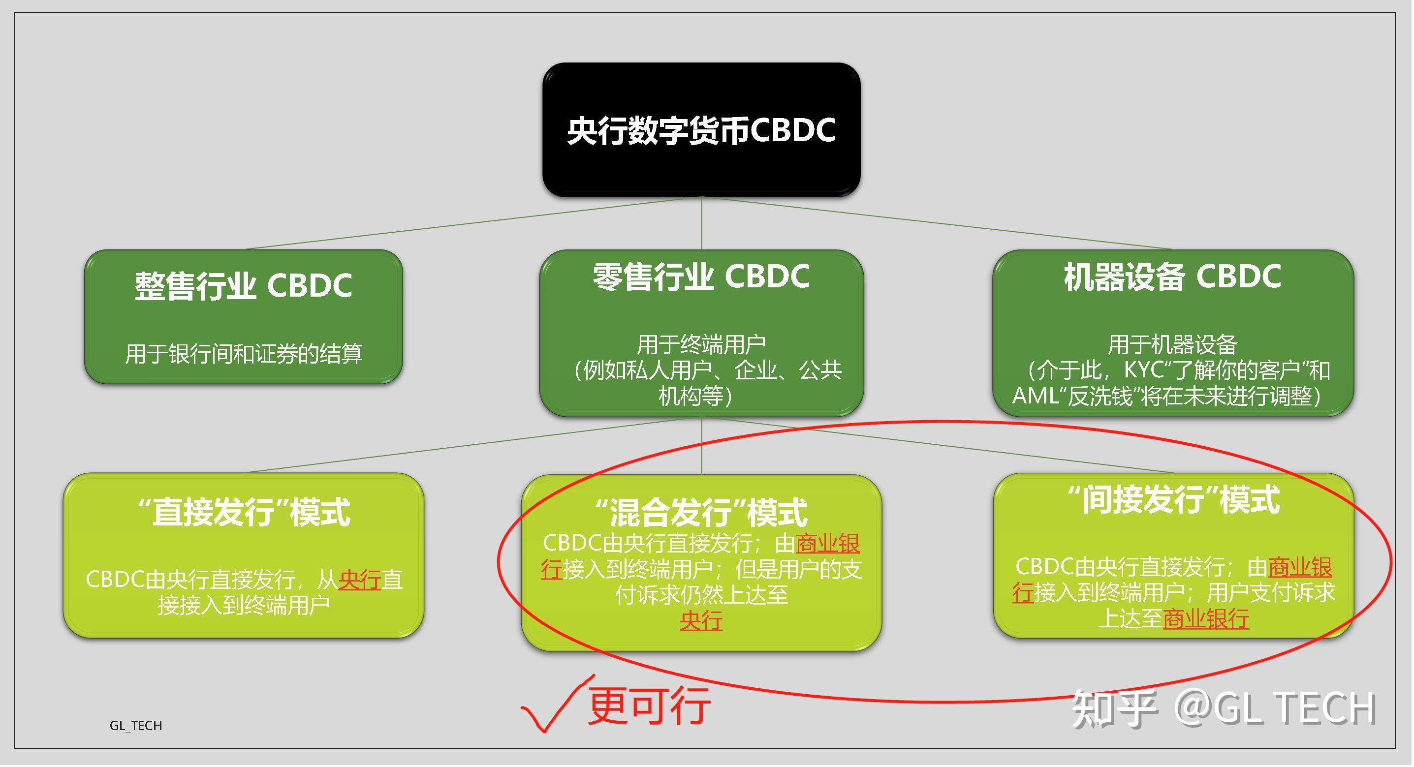 央行数字货币什么时候正式落地-央行数字货币什么时候正式落地的