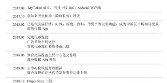 包含mytoken官方正版官网入口的词条
