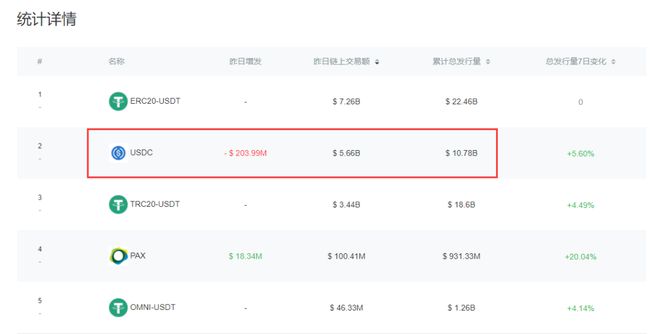 imtokenusdt转账-imtoken钱包转账一天没到