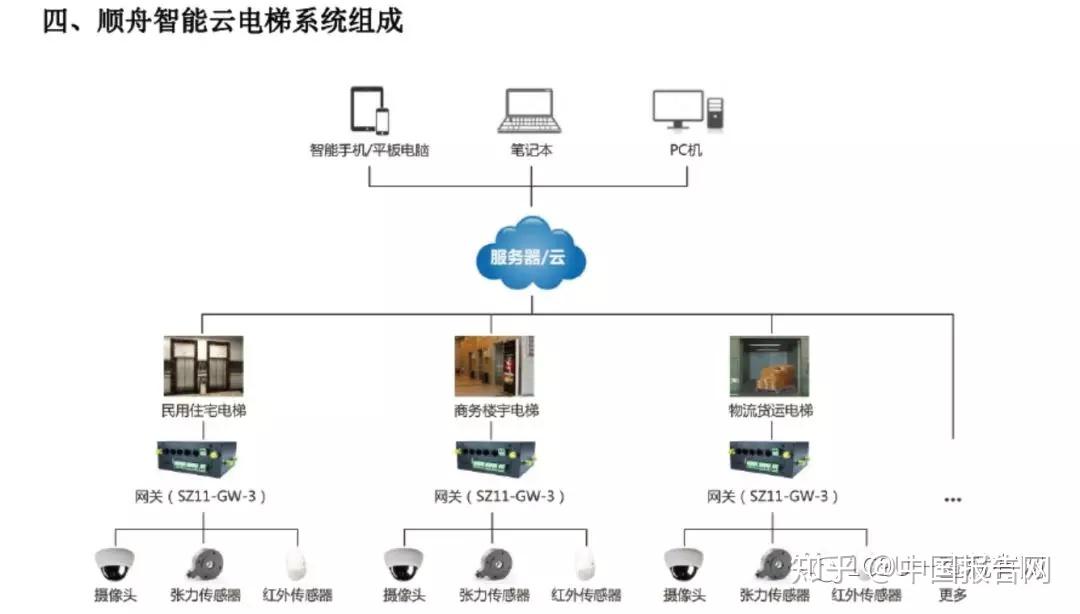 电脑上怎么搭梯子-电脑怎么搭梯子上google