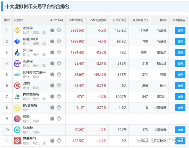 包含国内炒币十大交易平台的词条