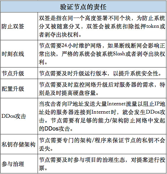 token被多签怎么解除的简单介绍
