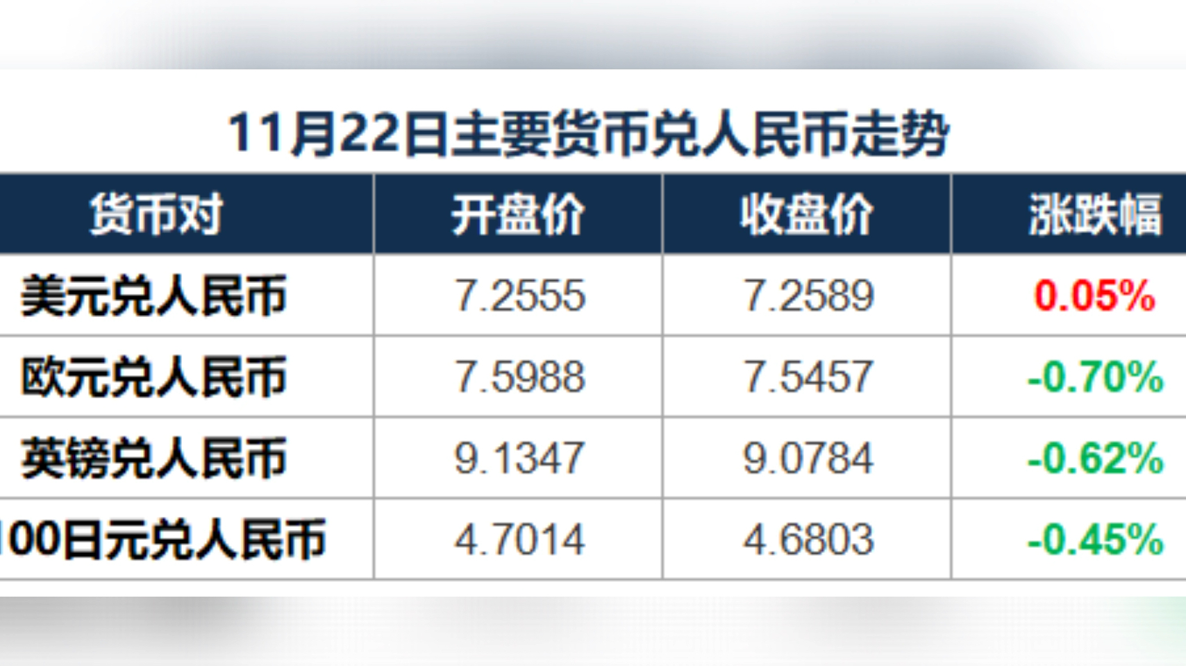 包含usdt人民币汇率30.88的词条