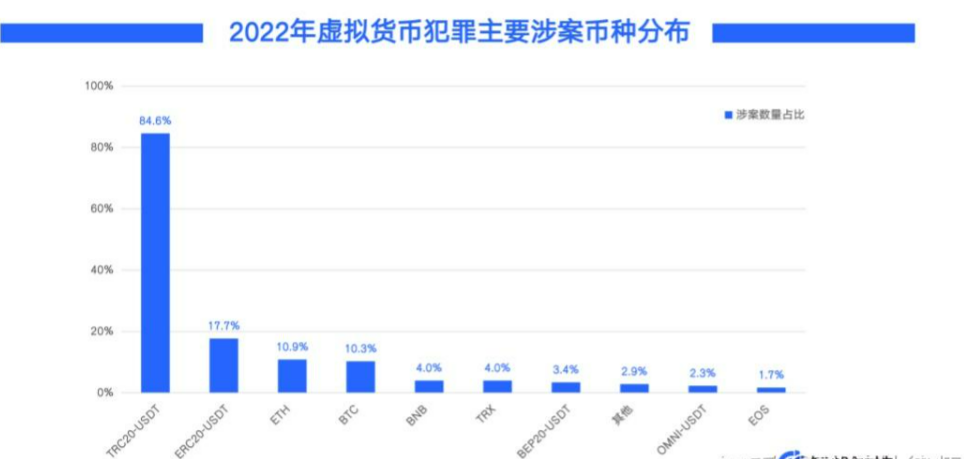购买usdt合法吗-购买usdt以后能干啥