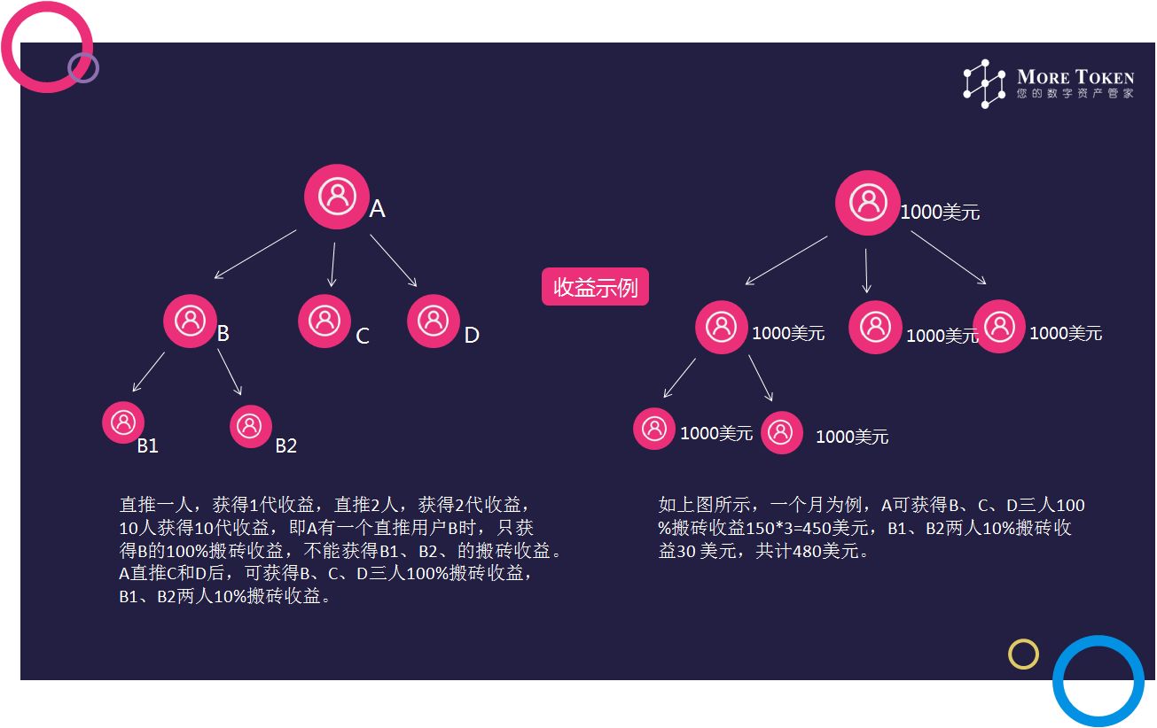 token钱包支持哪几种币-token钱包支持哪几种币种交易