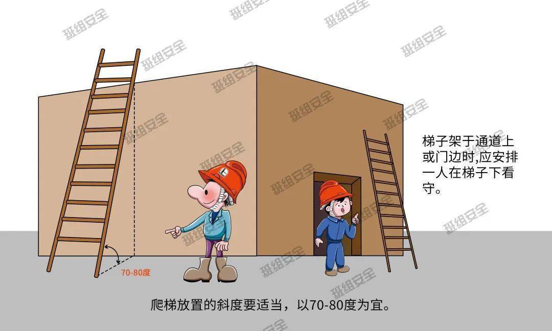 梯子放置与地面以多少度为宜-使用梯子时,梯子与地面之间的角度以多少度为宜