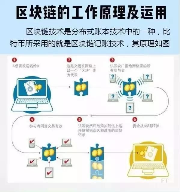 电子币是啥意思-电子币有什么好处