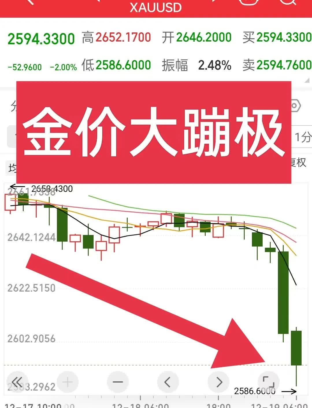 国际金价-国际金价人民币