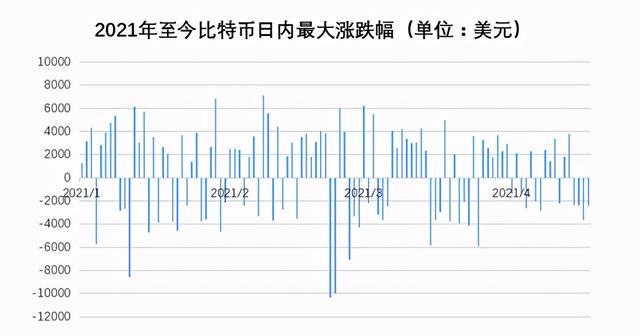 以太坊为什么崩盘了-以太坊最近为什么暴涨