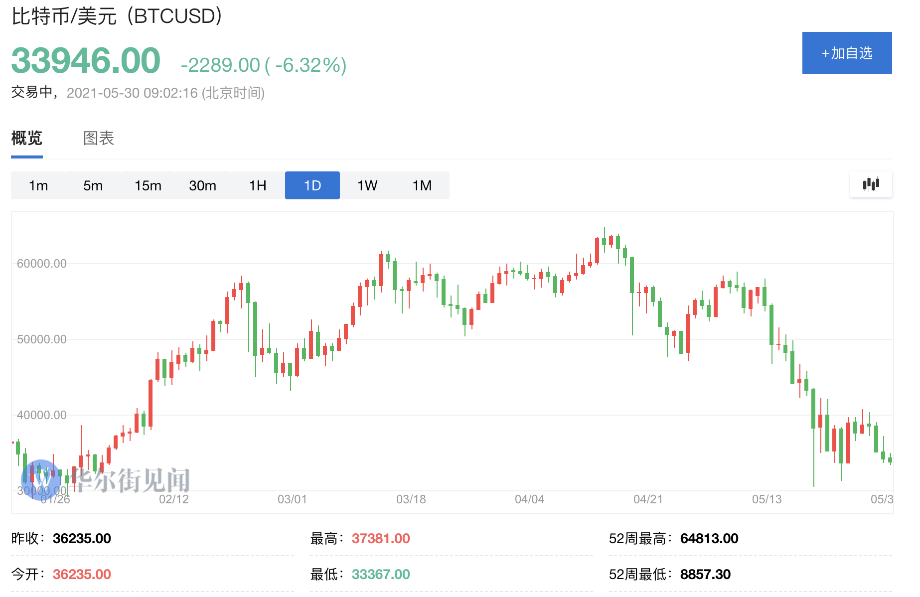 以太坊行情-以太坊行情分析及最新预测