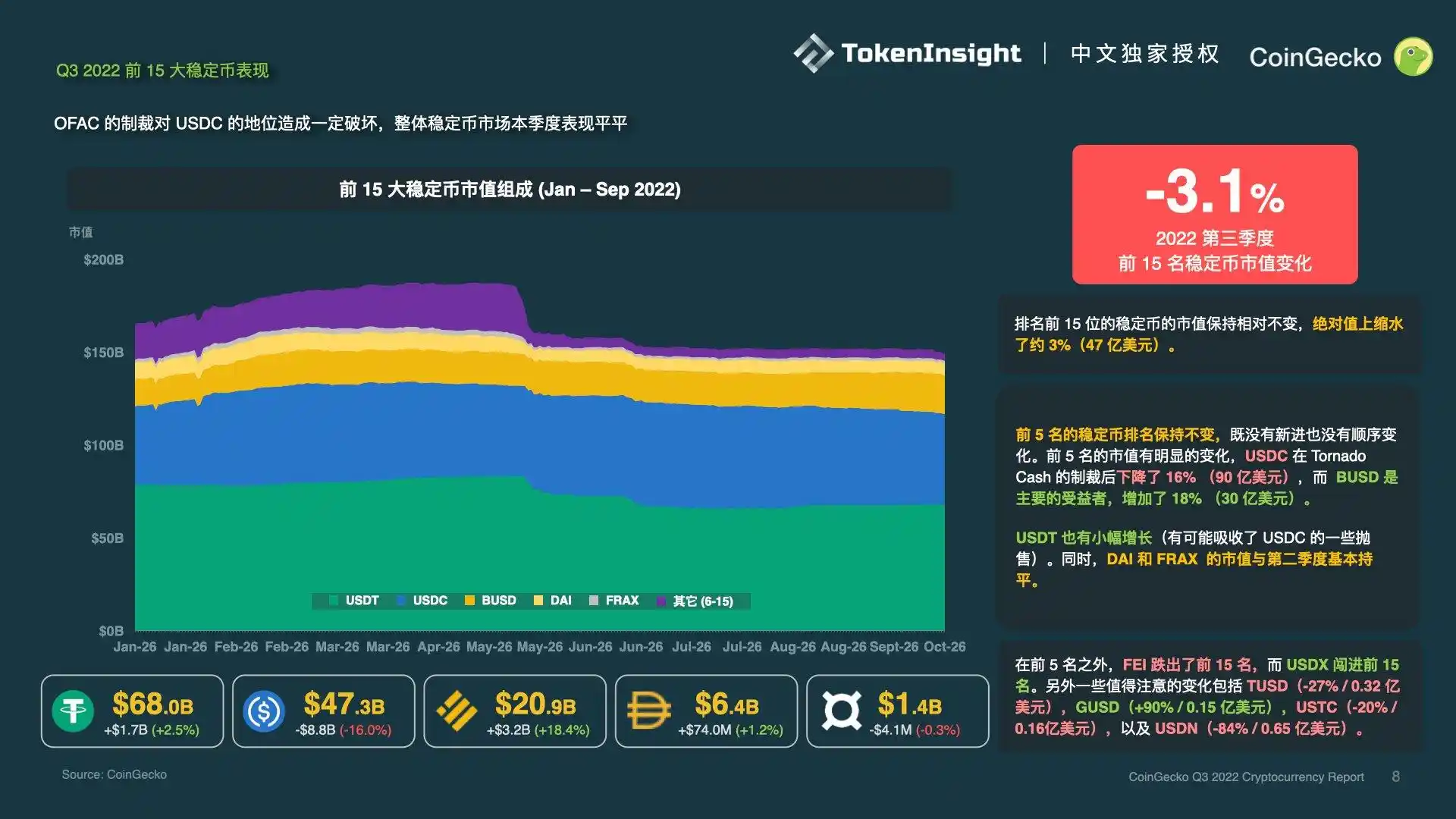 2022虚拟币前景-2021虚拟币何去何从