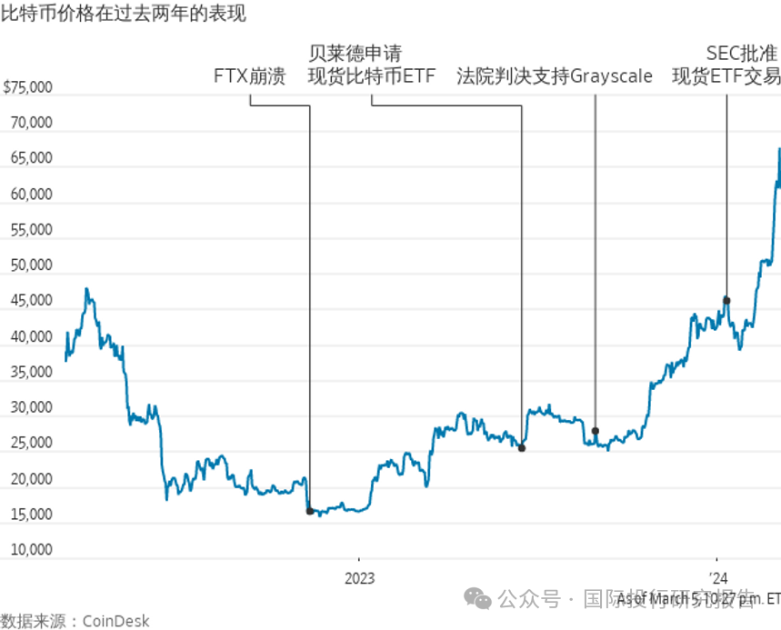 比特币历史价格走势图20年-比特币历史价格走势图20年前