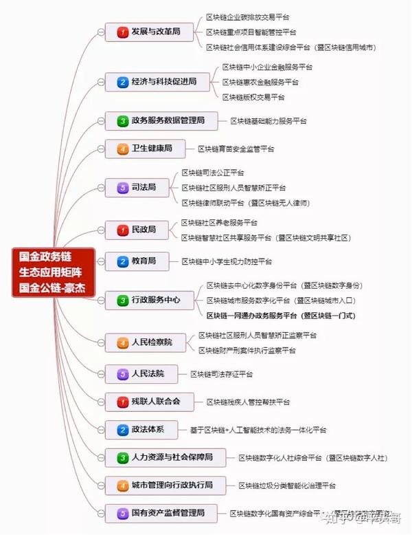 十大公链币排名-公链排行2020