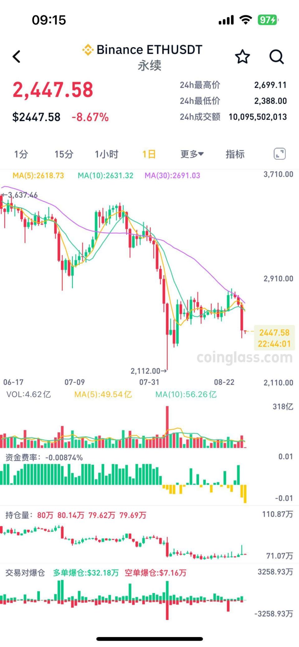比特币多少钱一个价格最高-比特币多少钱一个价格最高的