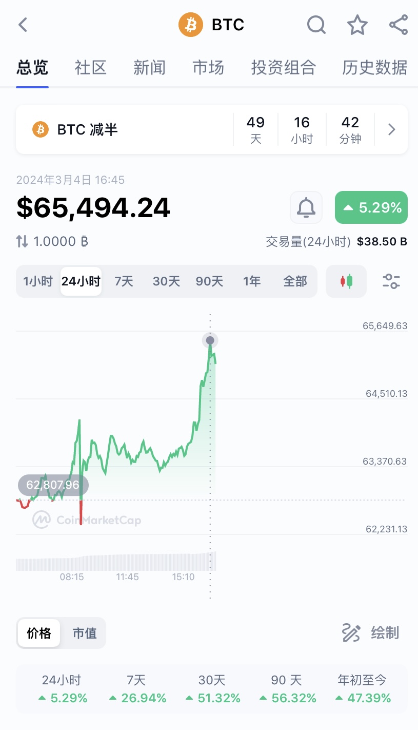 比特币多少钱一个人民币-比特币多少钱一个2021