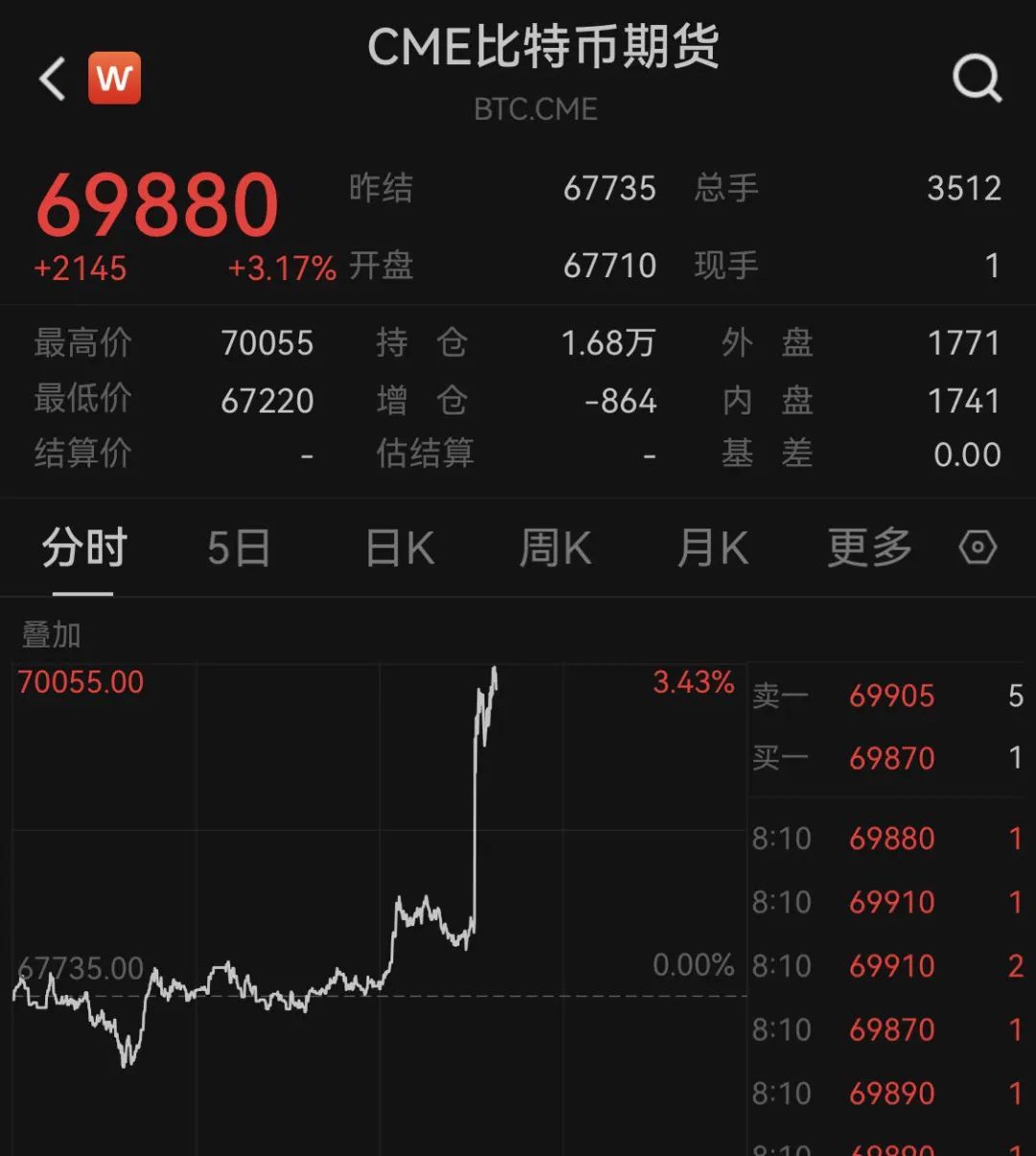 比特币外汇黄金期货股票-比特币外汇黄金期货股票怎么买