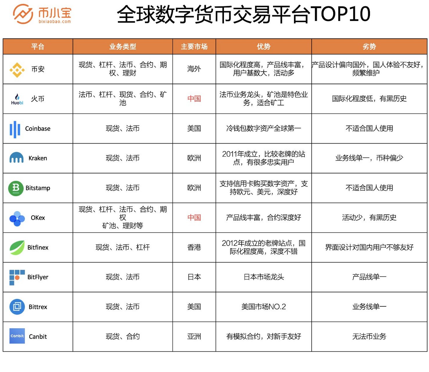 比特币多少一个-现在比特币多少一个