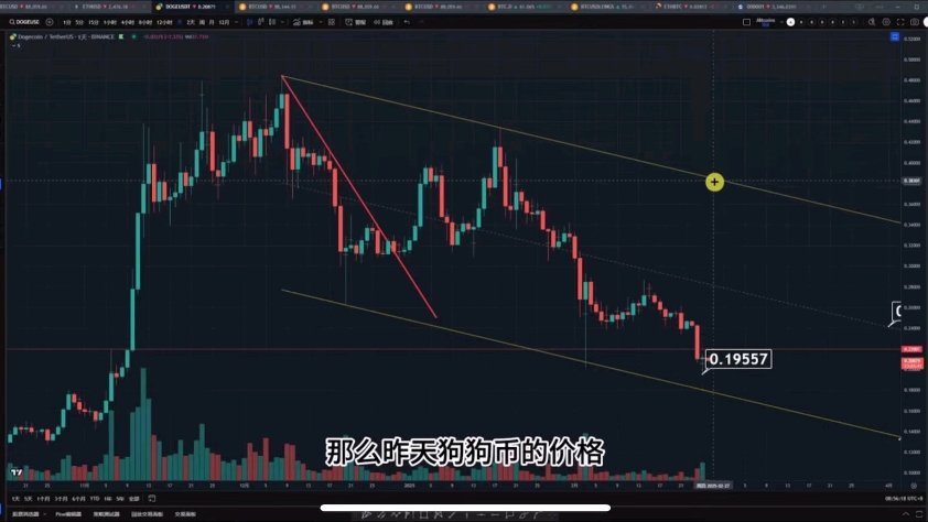狗狗币走势-狗狗币走势美元