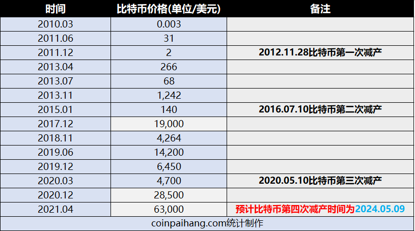 比特币最新价格行情-比特币行情实时走势图