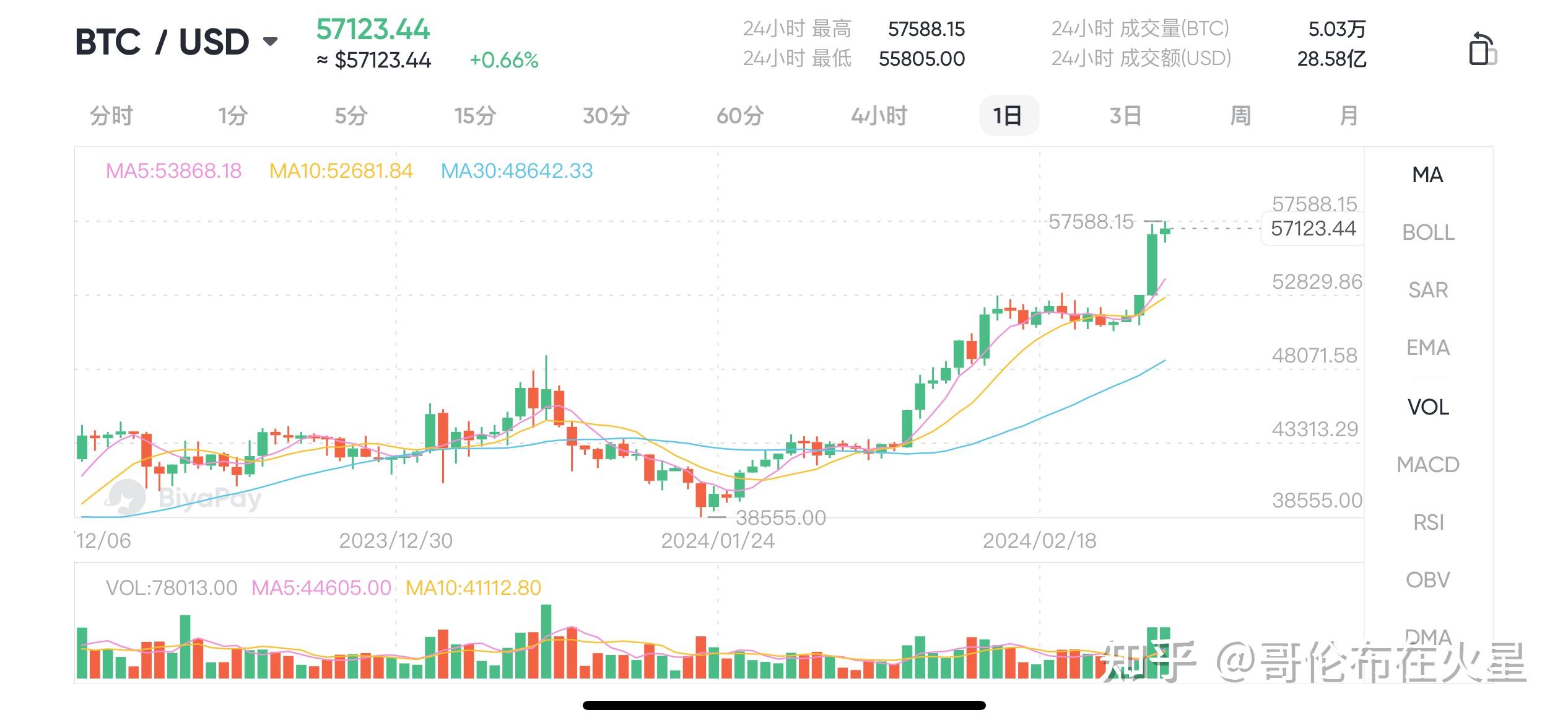 比特币2025年牛市确切时间-比特币2021至2023年大牛市