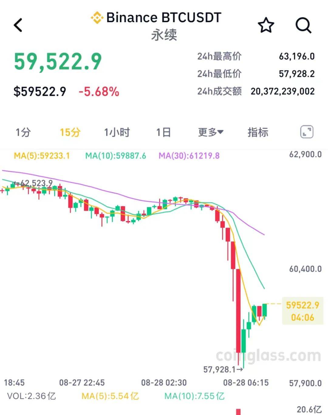 比特币今日价格行情走势-09年比特币今日价格行情走势