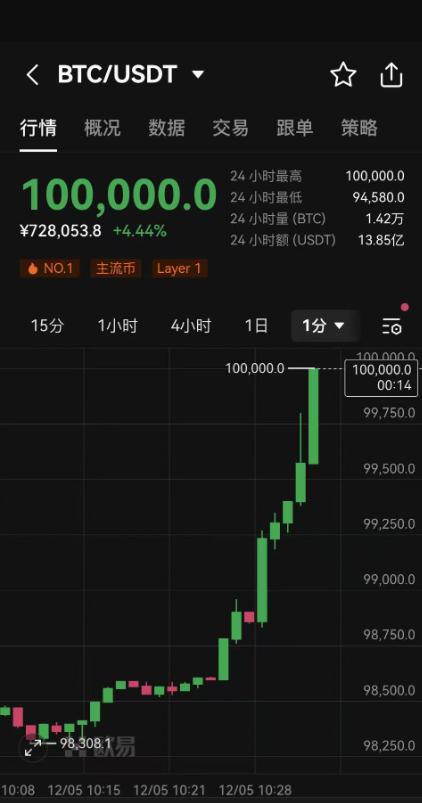 比特币今日多少钱-请问一下比特币今日价值是多少