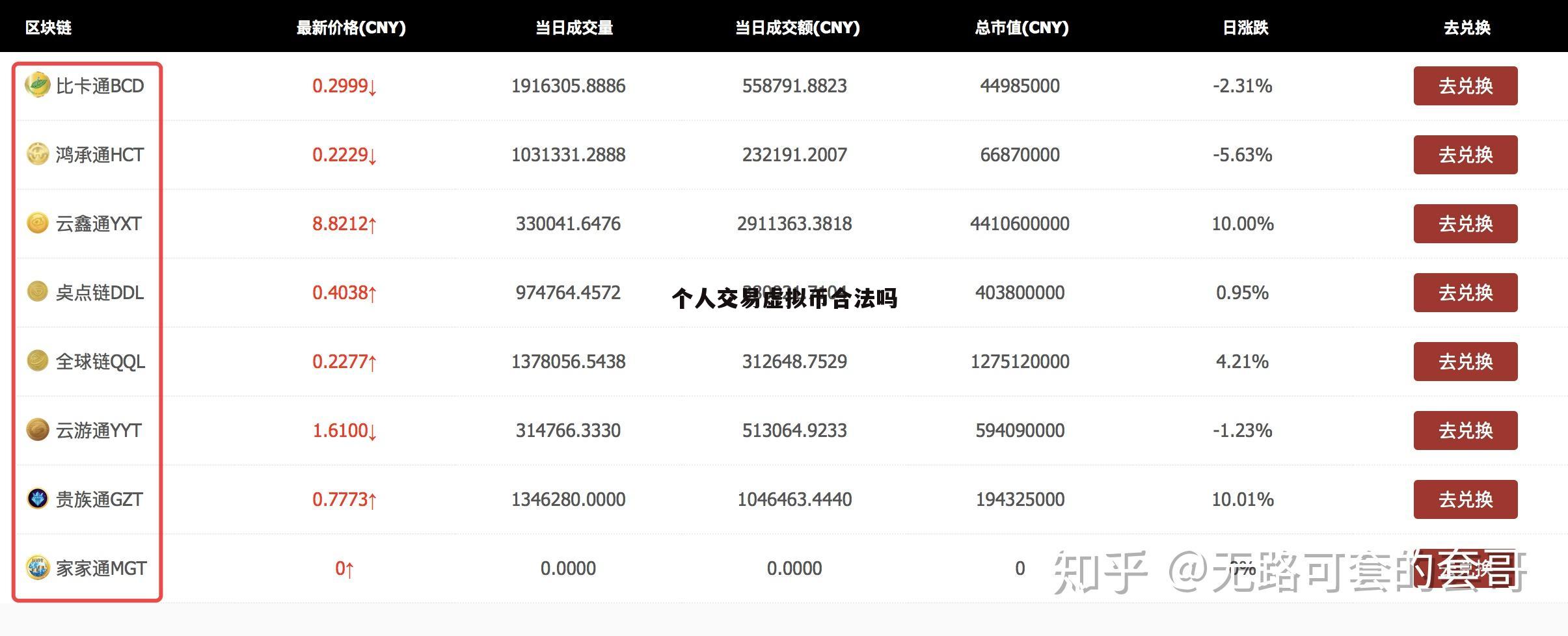 虚拟币排名前30-虚拟币排名前十有哪些
