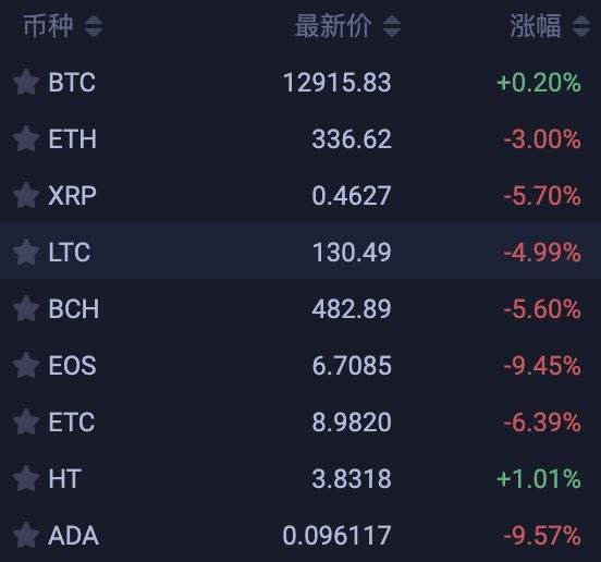 people币今日价格行情-people币今日价格行情美元
