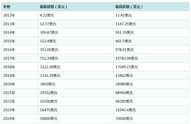 最新虚拟币市值排名-最新虚拟币市值排名榜