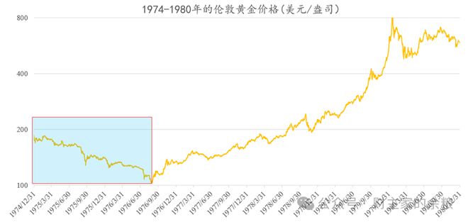比特币今日价格行情黄金今日价格的简单介绍