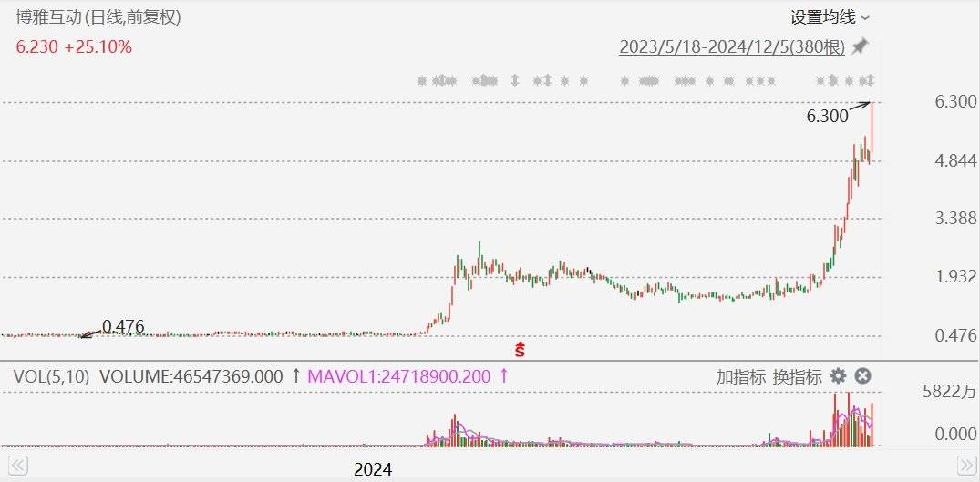 比特币价格暴涨-比特币价格暴涨的背后因素是什么