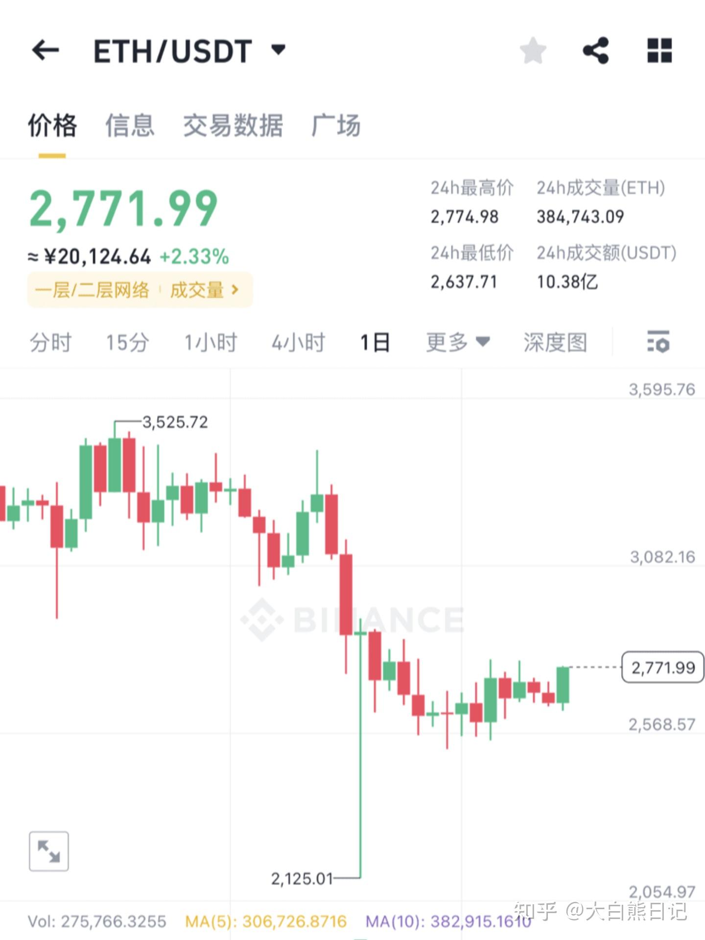 以太坊升级最新消息-以太坊20升级最新消息