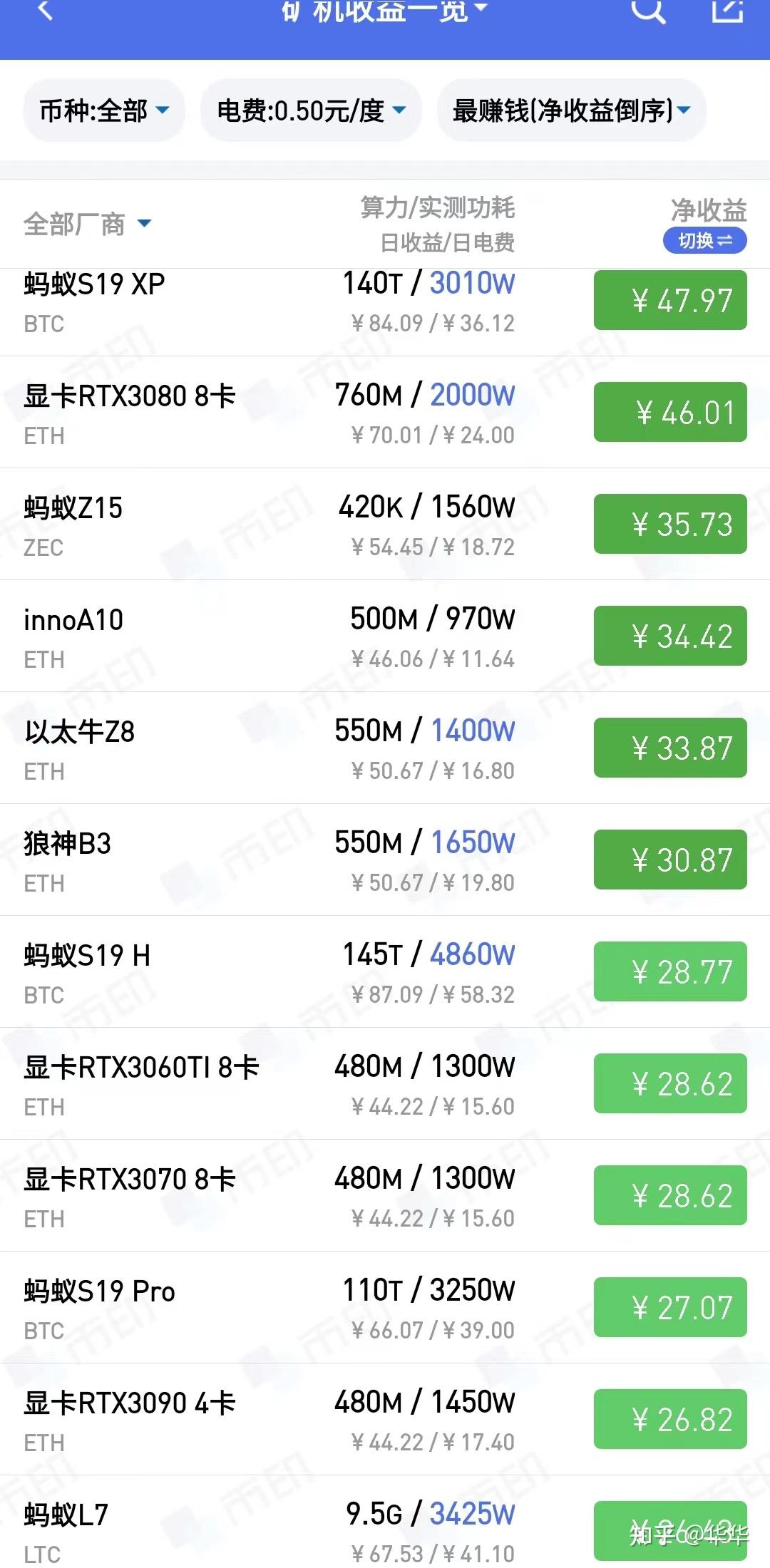 比特币矿机行情图-比特币矿机市场行情
