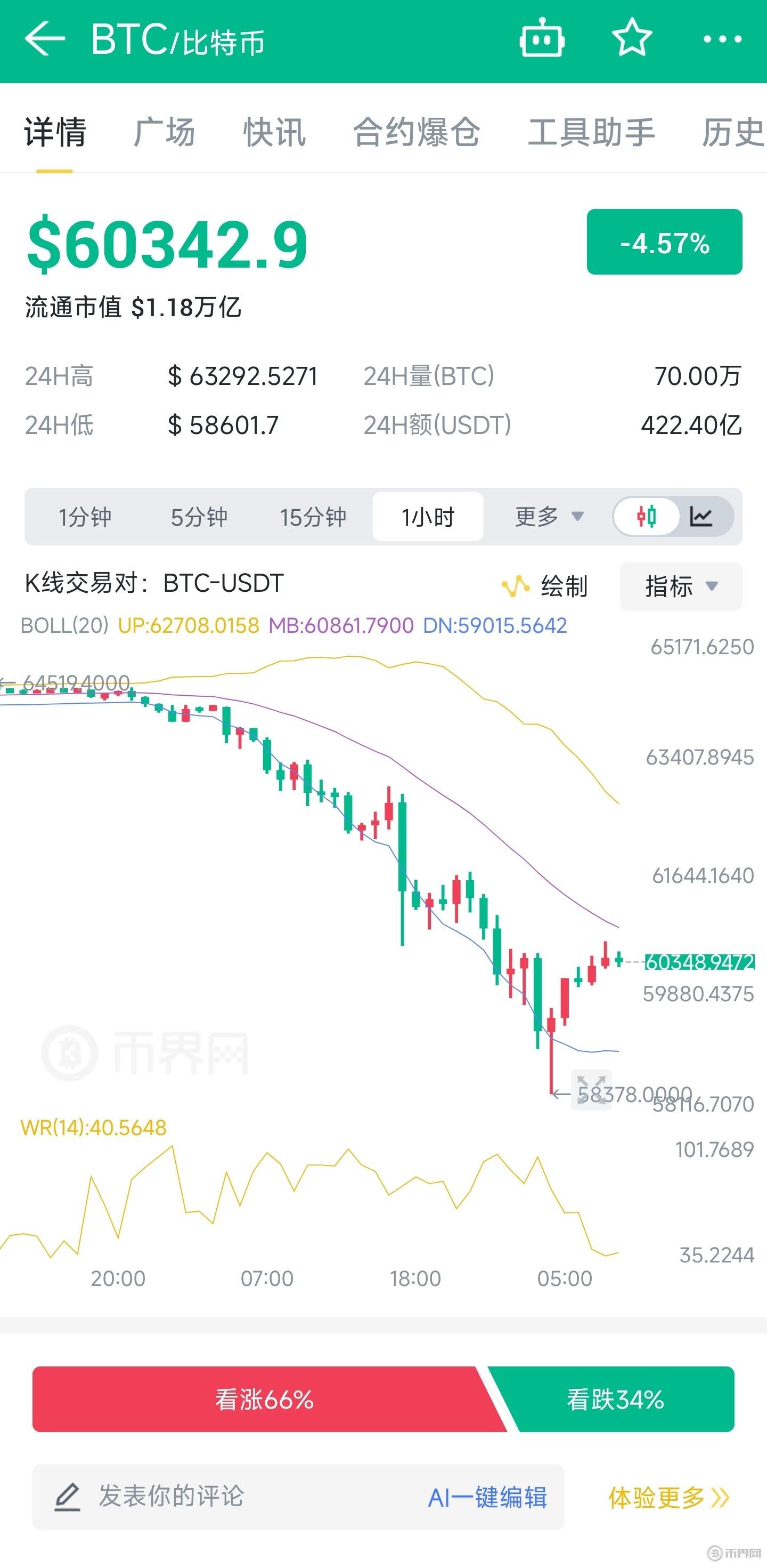 比特币行情走势图最新今年-比特币走势图最新 今日价格