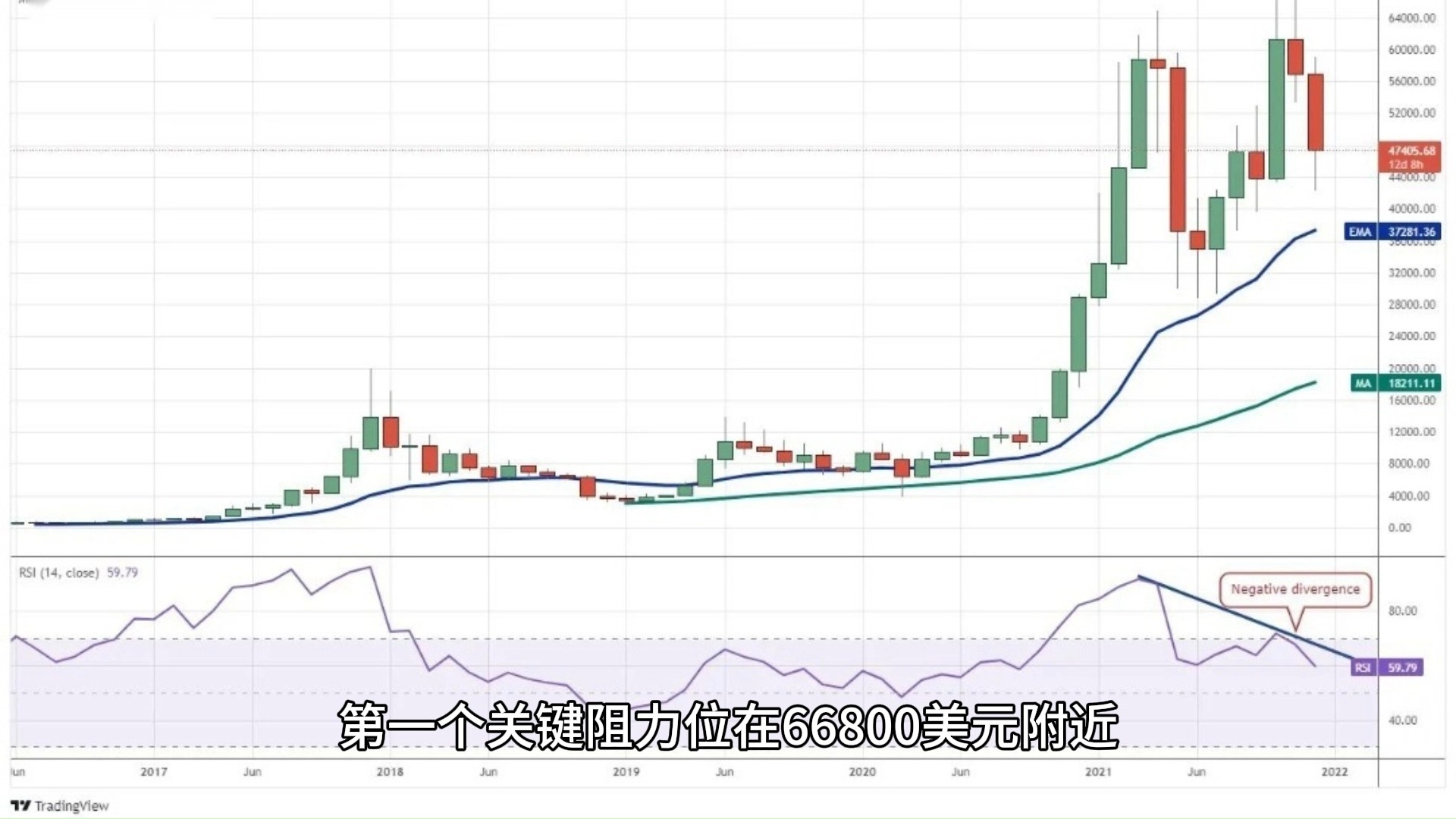 比特币行情走势图最新今年-比特币走势图最新 今日价格