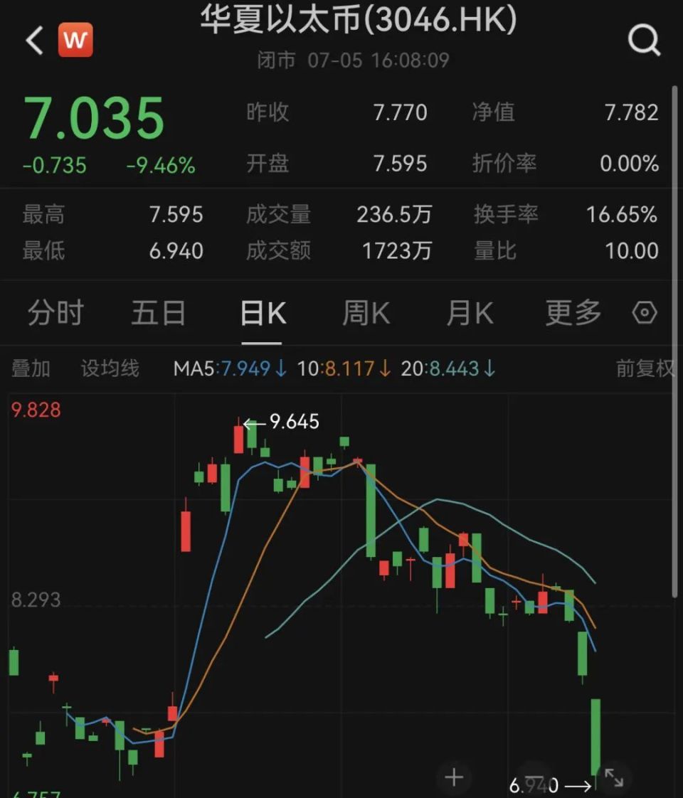 虚拟币市值排行前50-虚拟币市值排行前500