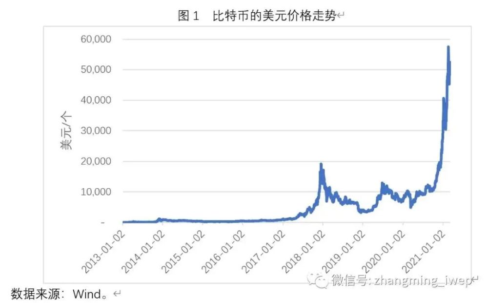 比特币最新走势分析-比特币最新走势分析最新消息
