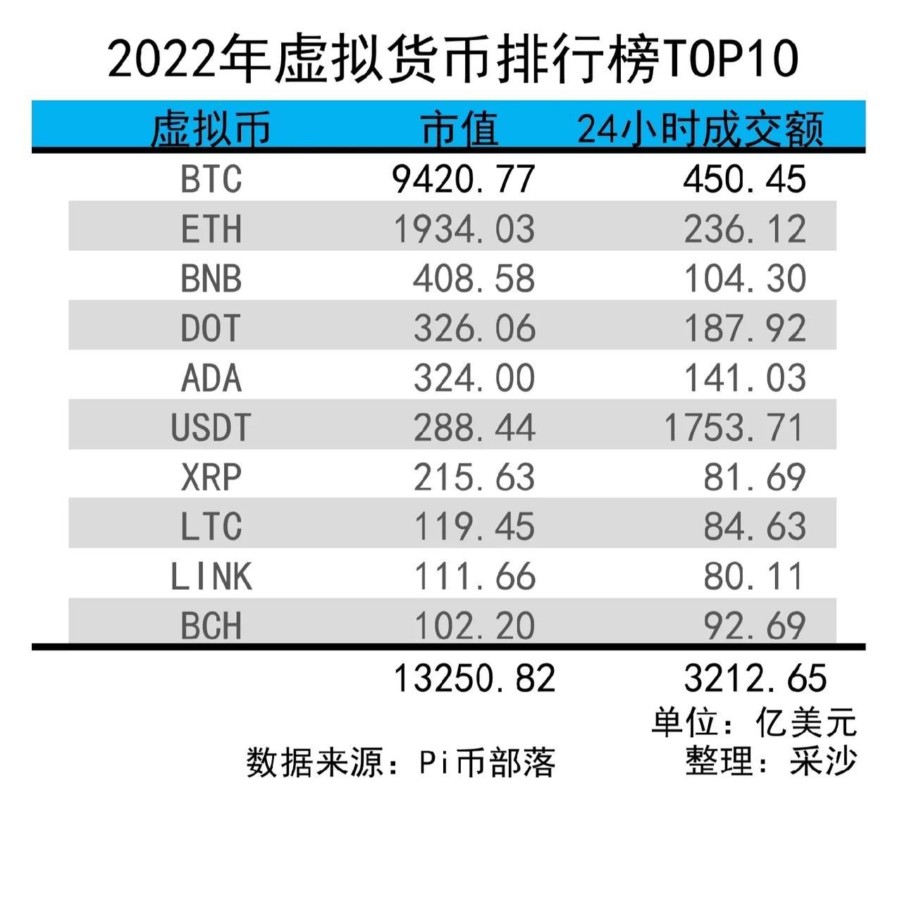 虚拟货币平台数据是否造假的简单介绍