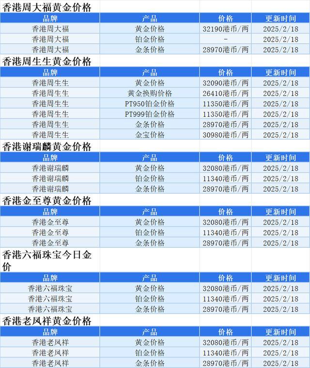 中国黄金今日价格实时行情-中国黄金今日价格实时行情走势