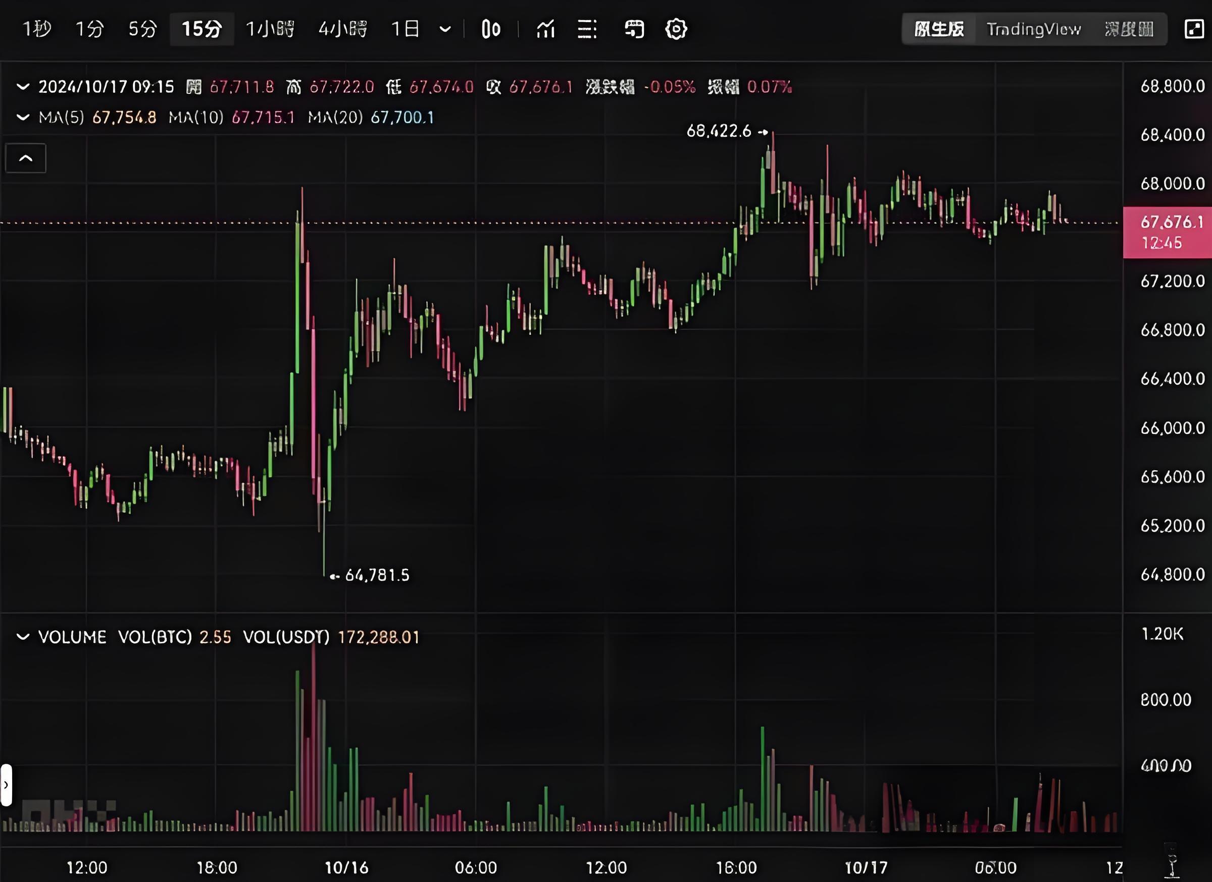 比特币最新消息的看法-比特币最新行情预测分析