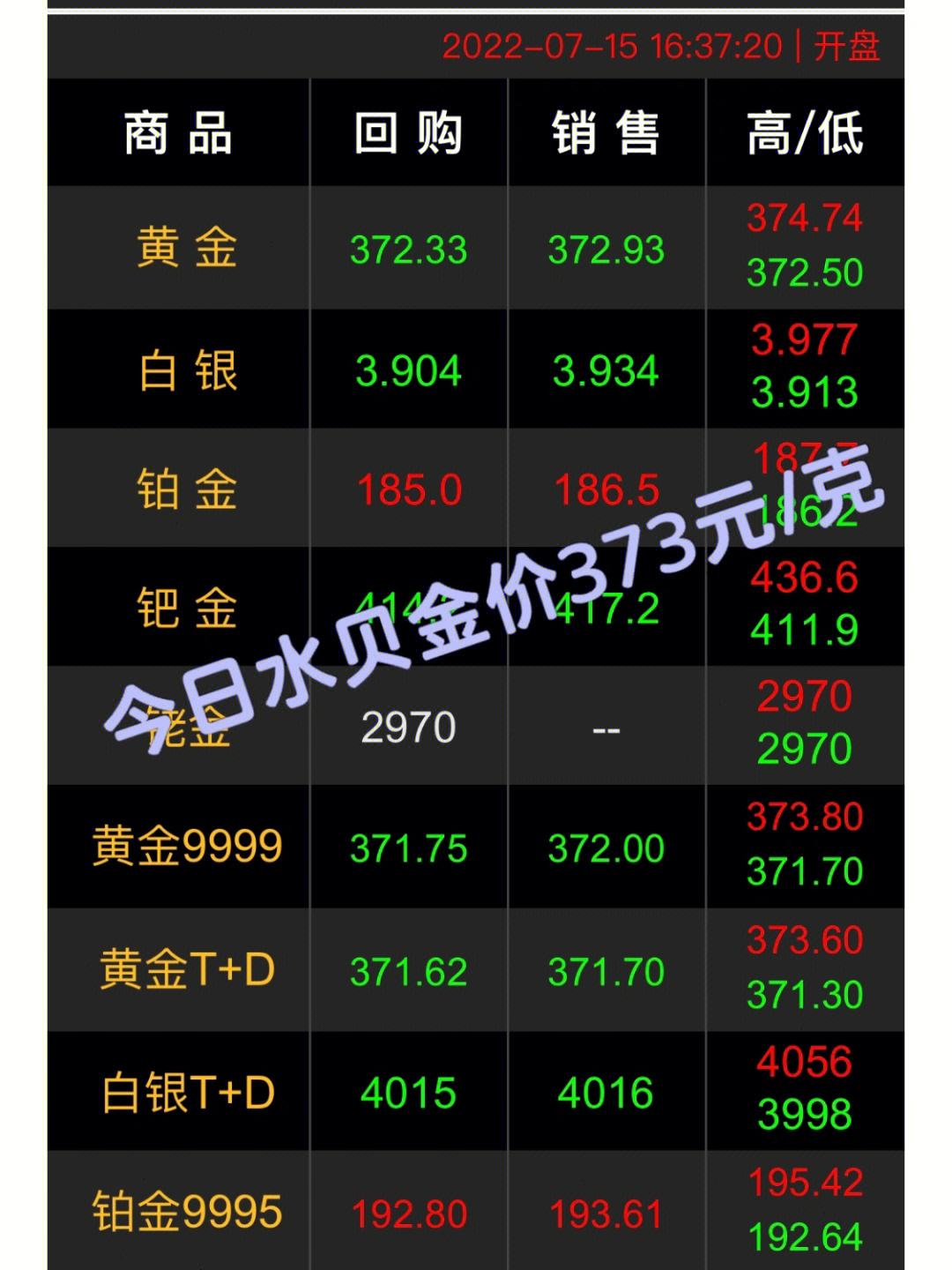 国际金价-国际金价大跌创一周新低