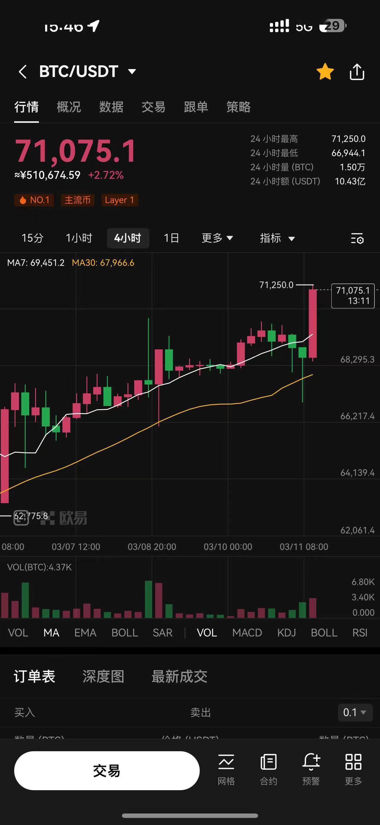 比特币最全历史价格表-比特币历史价格走势图2021