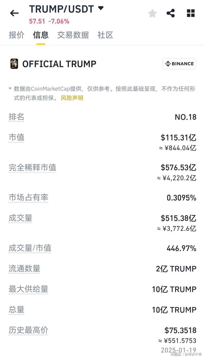 特朗普发行的代币叫什么-特朗普2020年发行货币