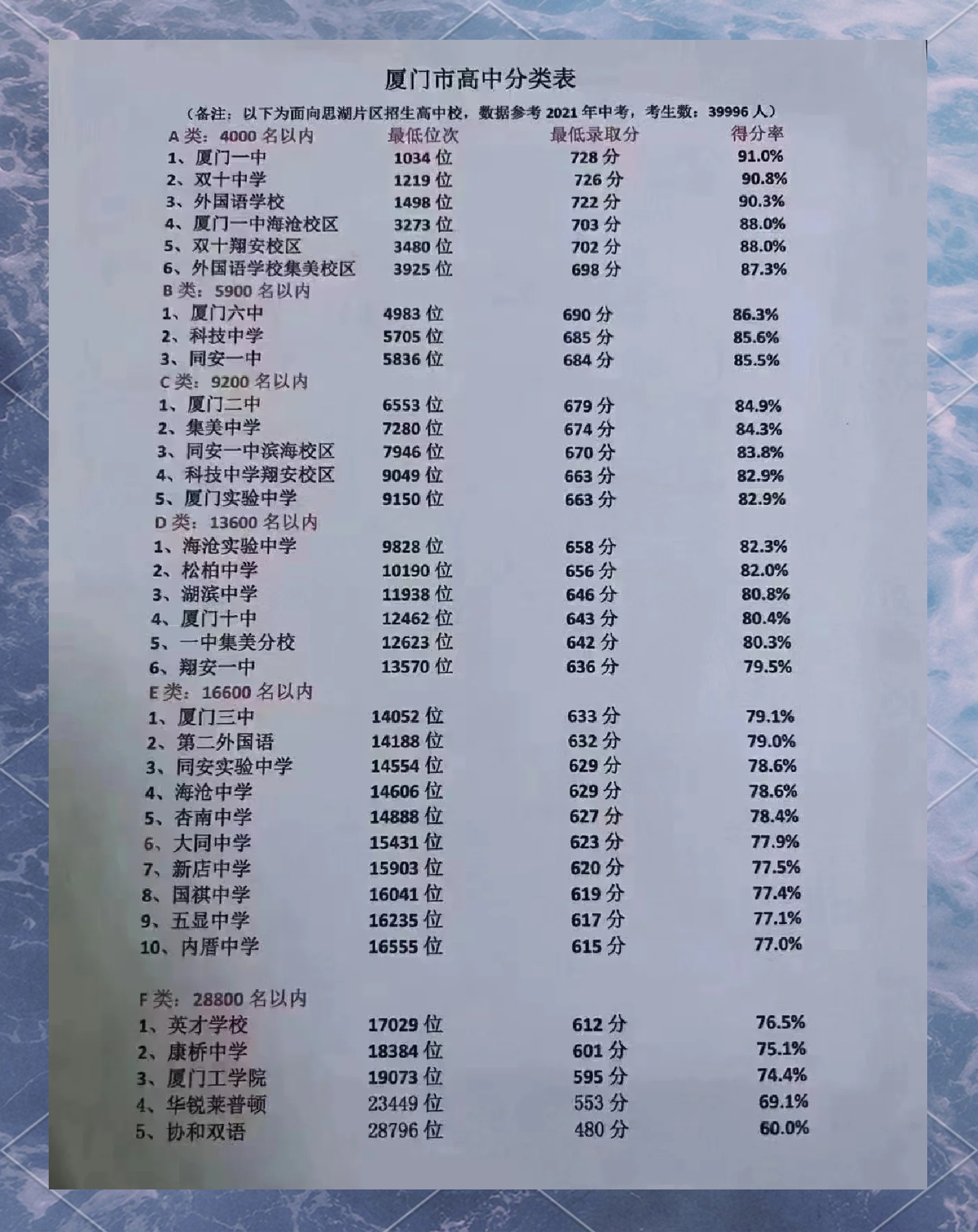 厦门中招定向生各校分配名额-厦门中招定向生各校分配名额是多少
