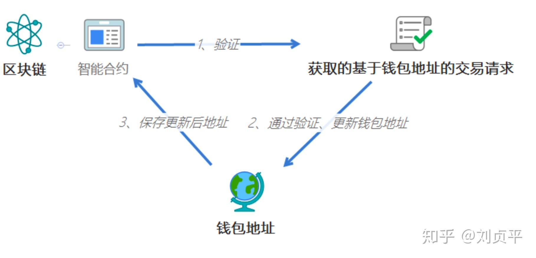 数字钱包诈地址的手法-数字钱包的钱被盗走怎么办