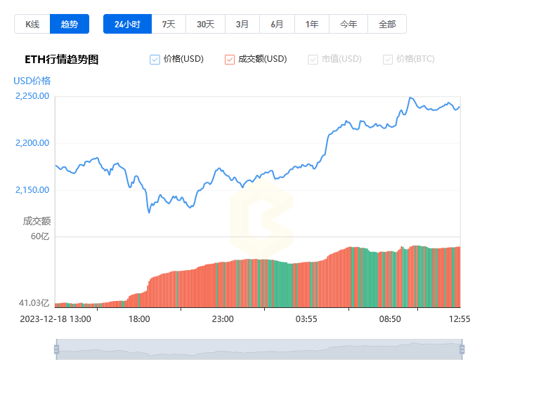 虚拟币价格今日行情价格查询-虚拟币价格今日行情价格查询表
