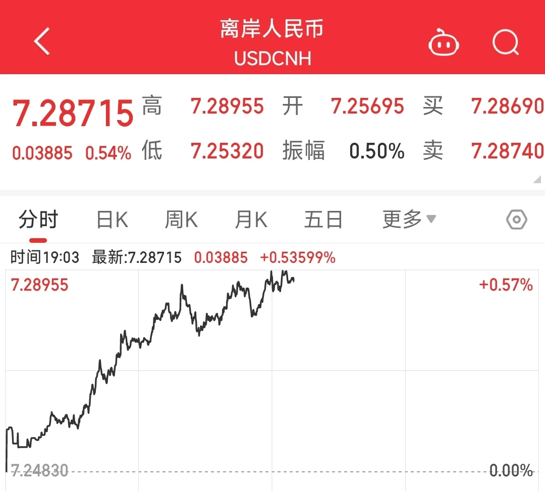 eth美元价格今日行情-eth美元价格 sina