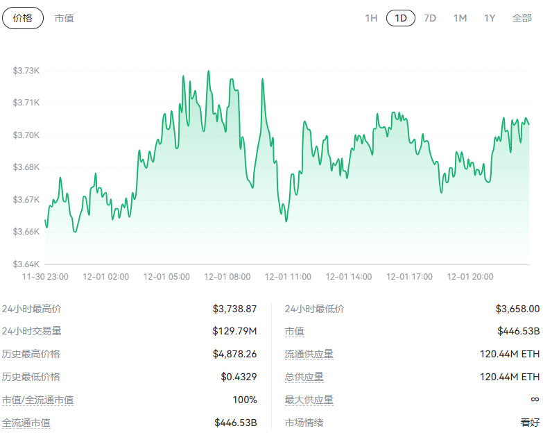 eth美元价格今日行情-eth美元价格 sina