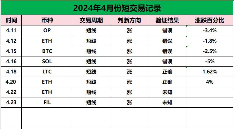 以太坊最新消息今天价值-以太坊最新价格行情走势图