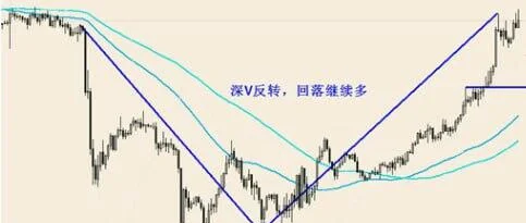 虚拟币行情分析-2021虚拟币行情